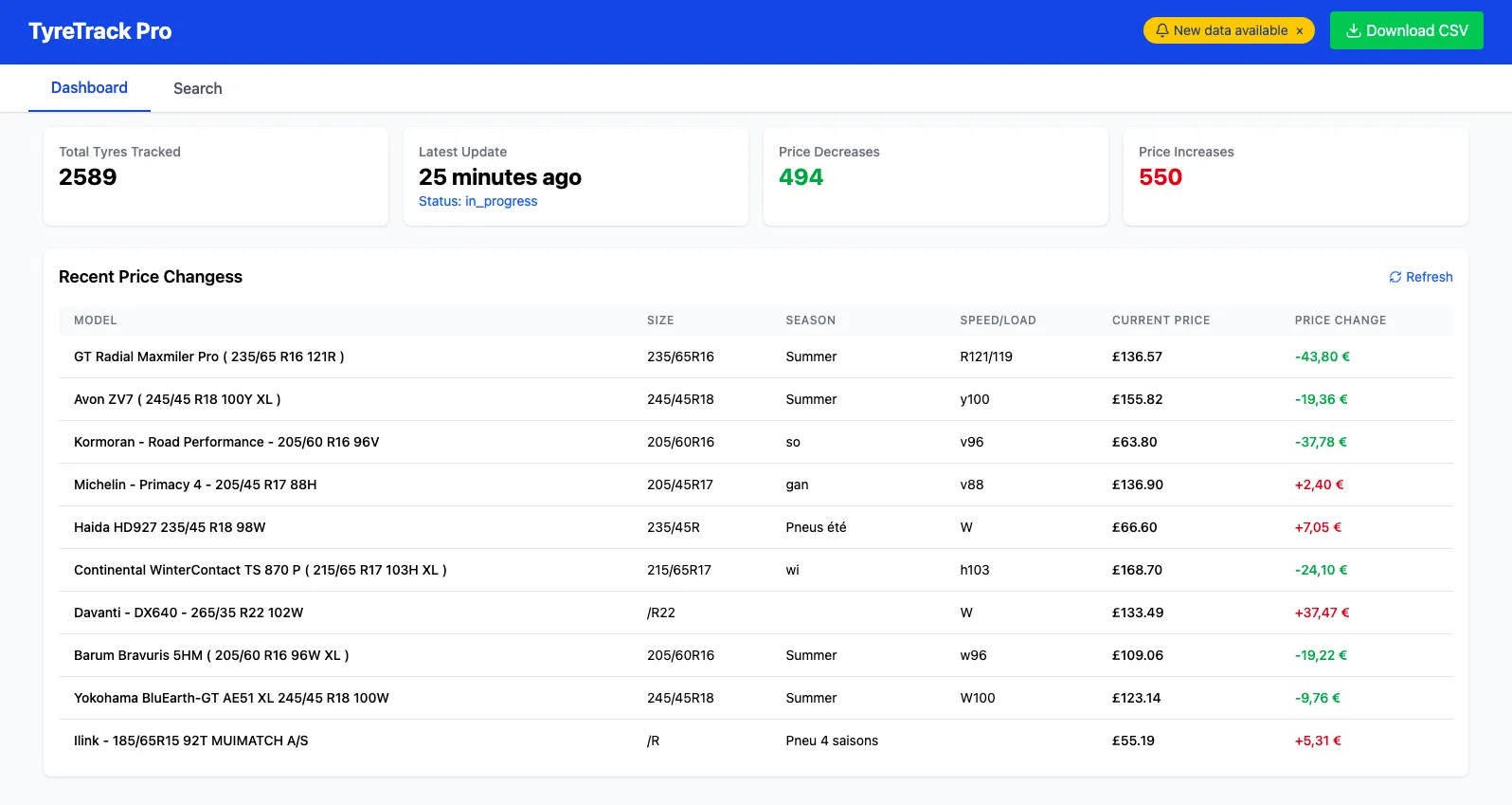 TyreTracker Dashboard